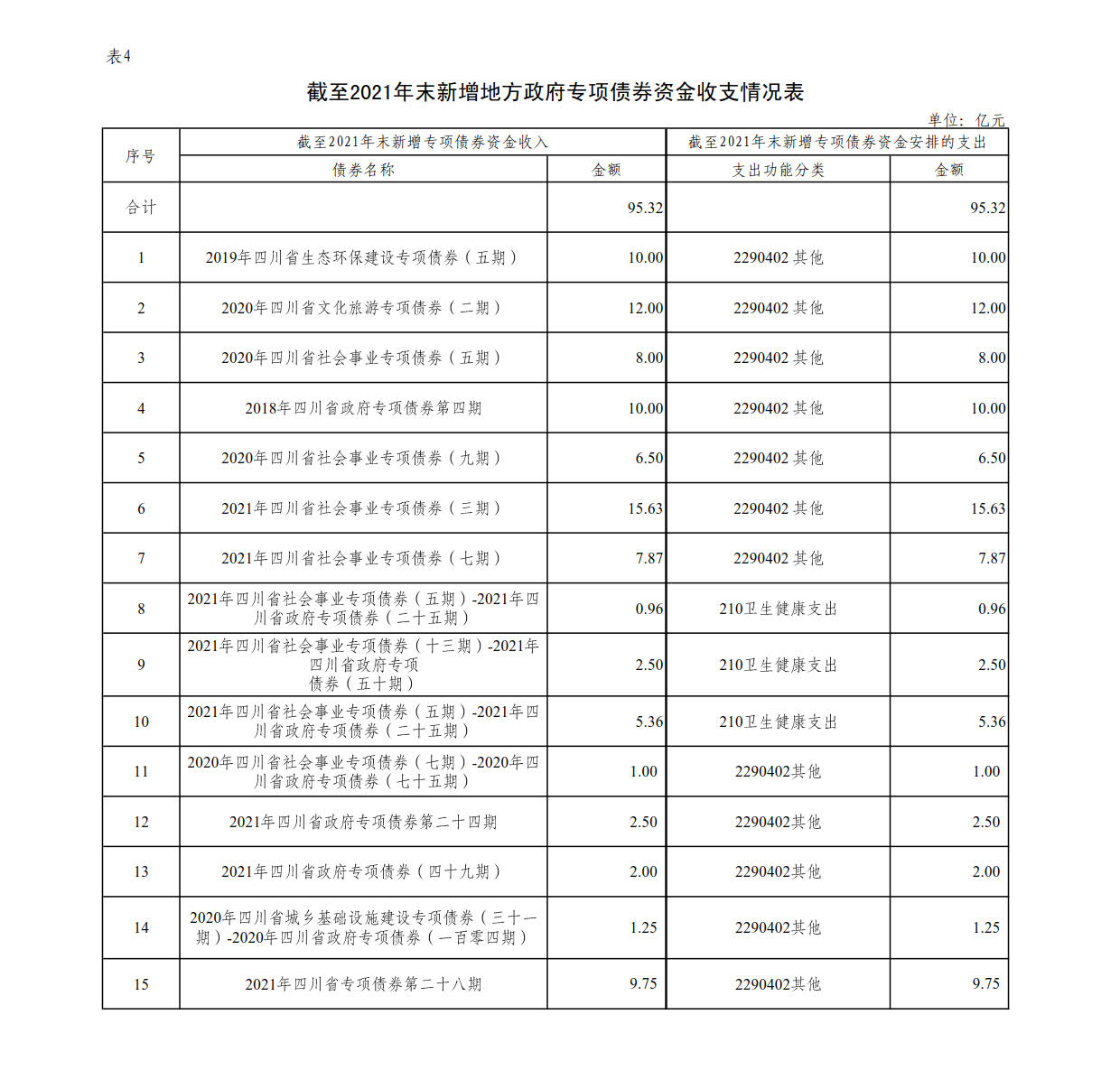 附件4：新增地方政府债券存续期信息公开参考表样 （乐鱼官网网页版_乐鱼（中国）官方
）_1